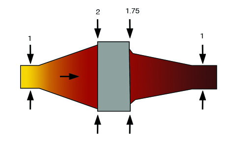 ceralu-al-diagram